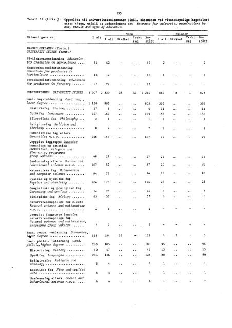 A 576 1971-1972 - SSB