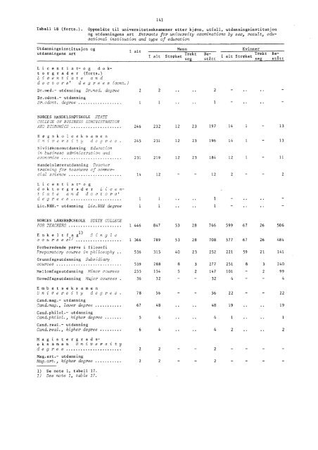 A 576 1971-1972 - SSB