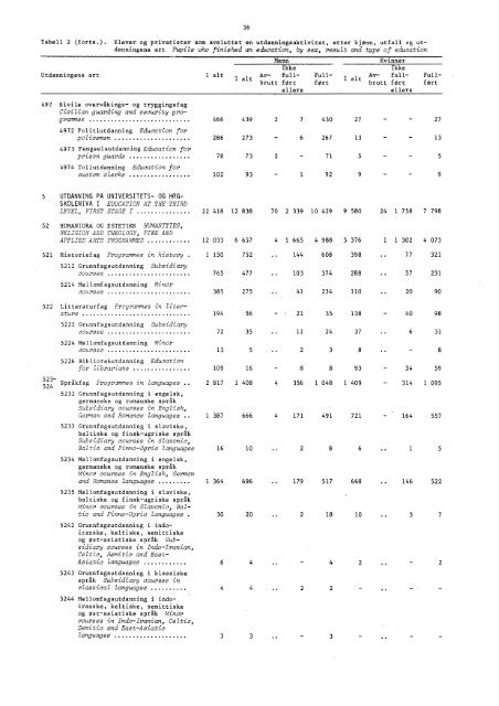 A 576 1971-1972 - SSB