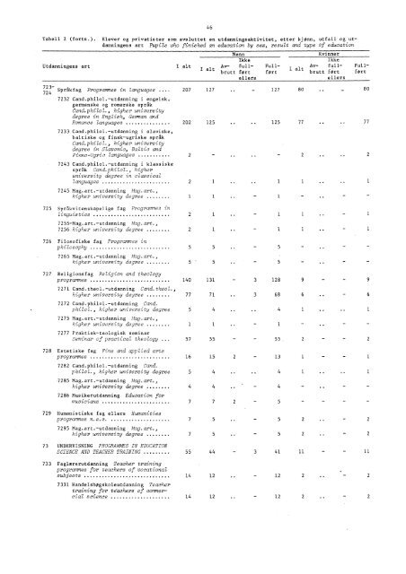 A 576 1971-1972 - SSB