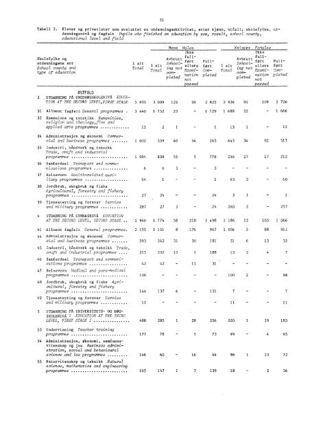 A 576 1971-1972 - SSB