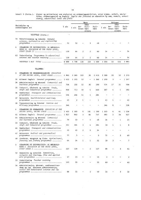 A 576 1971-1972 - SSB