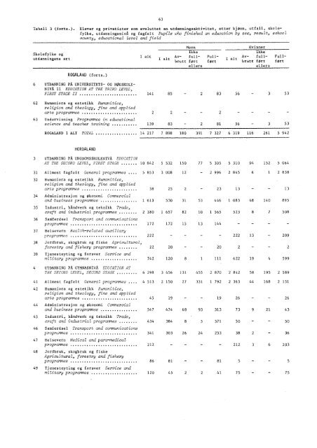 A 576 1971-1972 - SSB