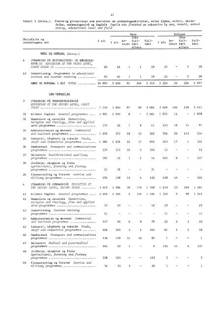 A 576 1971-1972 - SSB