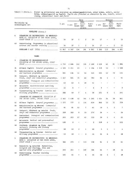 A 576 1971-1972 - SSB