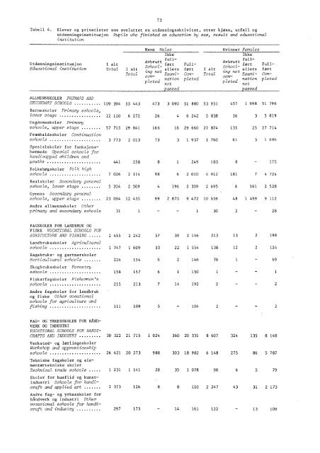 A 576 1971-1972 - SSB