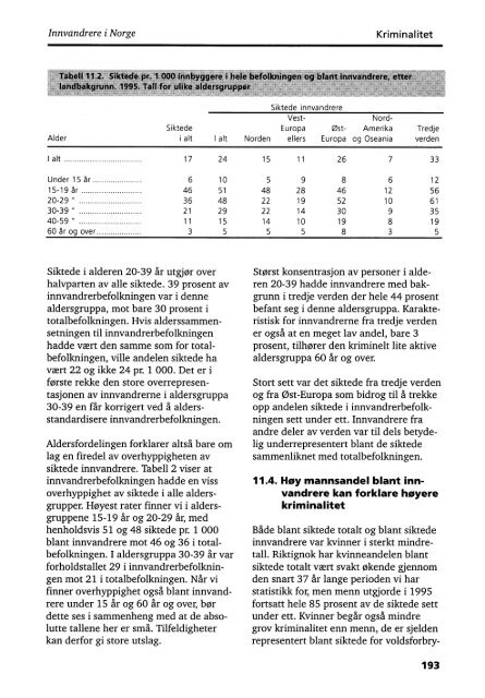 Innvandrere i Norge. Hvem er de, hva gjÃ¸r de og hvordan ... - SSB