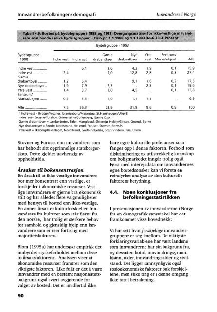 Innvandrere i Norge. Hvem er de, hva gjÃ¸r de og hvordan ... - SSB