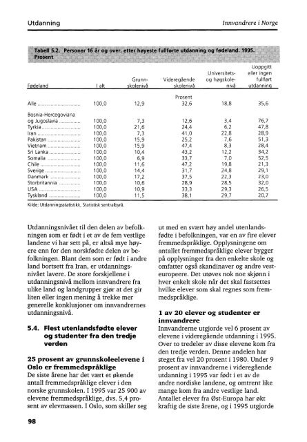 Innvandrere i Norge. Hvem er de, hva gjÃ¸r de og hvordan ... - SSB