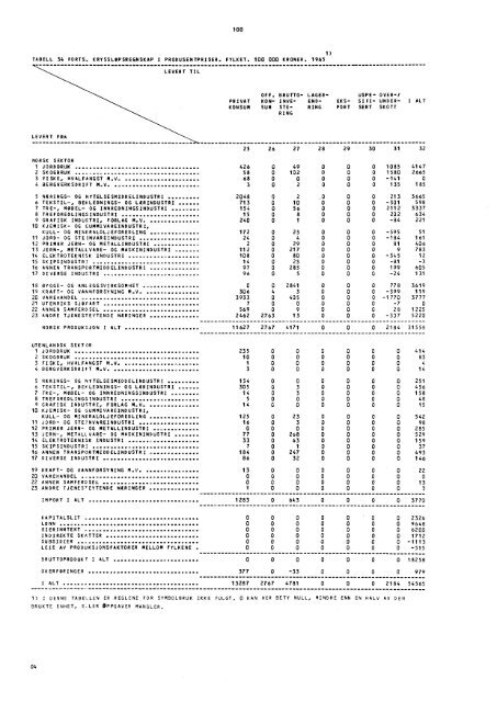 A 590 1973 Hedmark - SSB