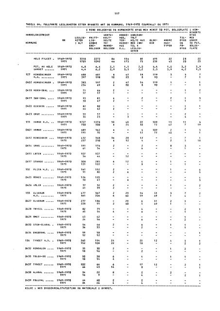 A 590 1973 Hedmark - SSB