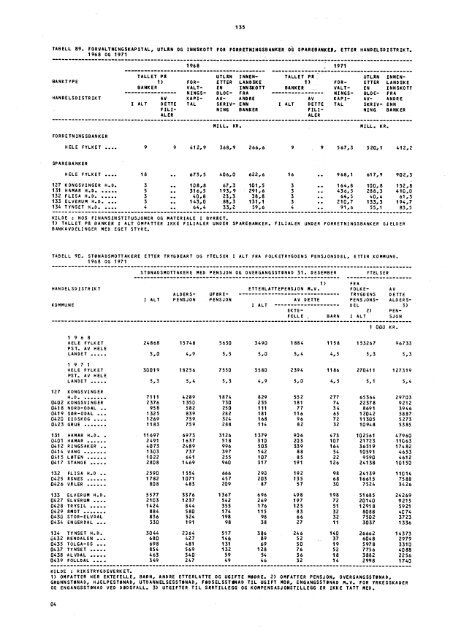 A 590 1973 Hedmark - SSB