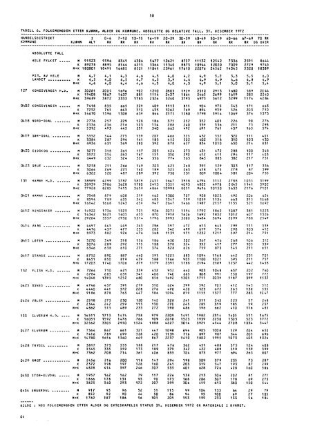 A 590 1973 Hedmark - SSB