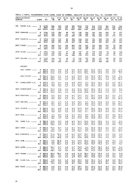 A 590 1973 Hedmark - SSB