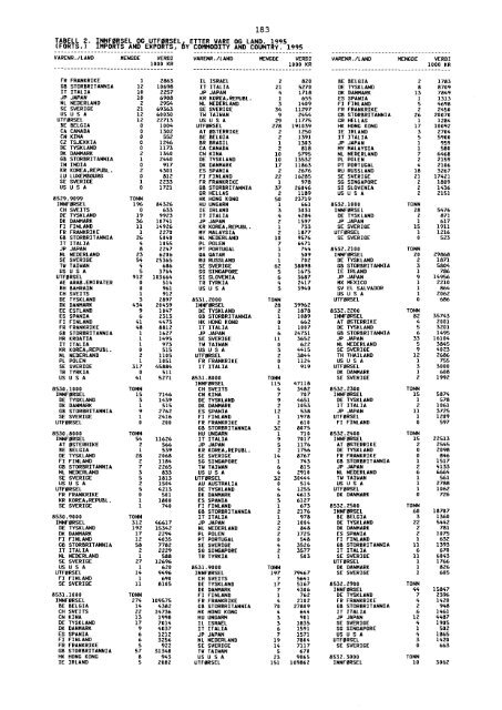 Utenrikshandel 1995 - Statistisk sentralbyrÃ¥