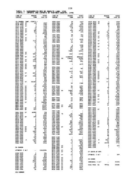 Utenrikshandel 1995 - Statistisk sentralbyrÃ¥