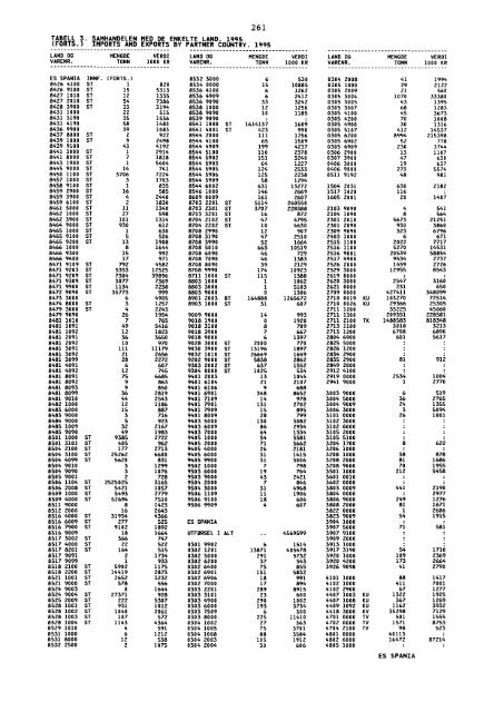 Utenrikshandel 1995 - Statistisk sentralbyrÃ¥