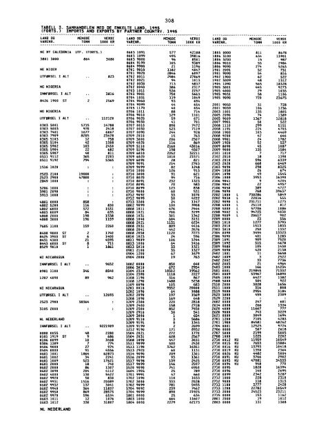 Utenrikshandel 1995 - Statistisk sentralbyrÃ¥