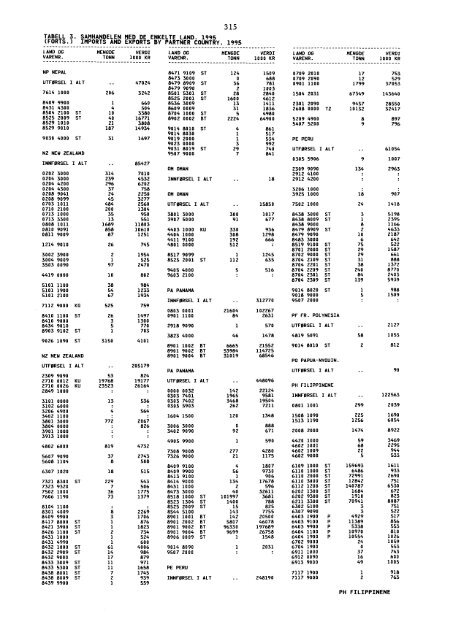 Utenrikshandel 1995 - Statistisk sentralbyrÃ¥