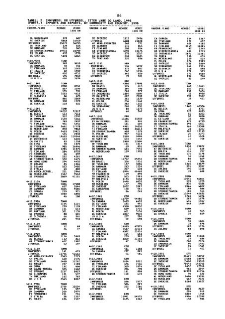 Utenrikshandel 1995 - Statistisk sentralbyrÃ¥