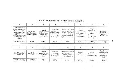 VeterinÃ¦rvesenet 1959