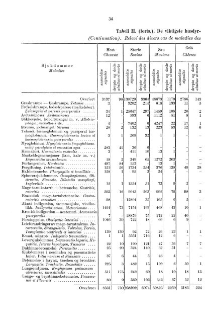 VeterinÃ¦rvesenet 1959