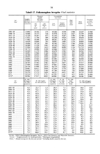 Statistisk Ãrbok 1973 - SSB