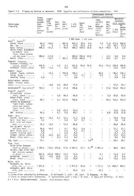 MiljÃ¸statistikk 1978: Naturressurser og forurensninger - SSB