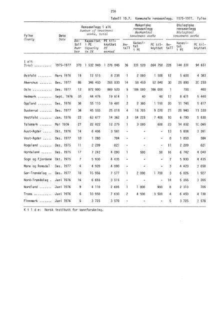 MiljÃ¸statistikk 1978: Naturressurser og forurensninger - SSB