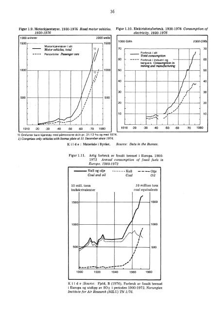 MiljÃ¸statistikk 1978: Naturressurser og forurensninger - SSB