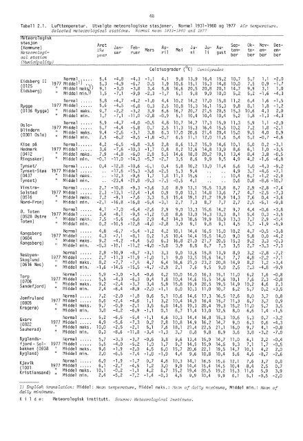 MiljÃ¸statistikk 1978: Naturressurser og forurensninger - SSB