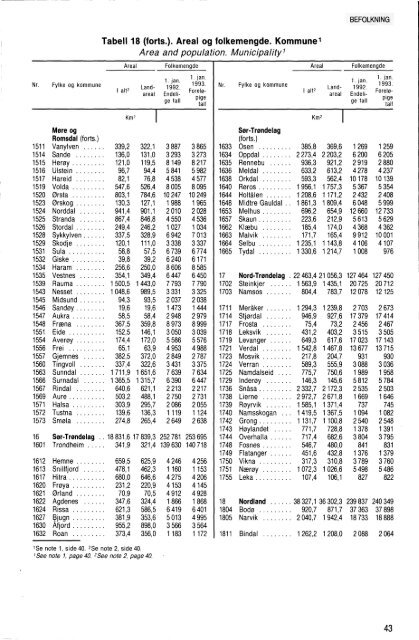 Statistisk Ã¥rbok 1993 (NOS C 85) - SSB