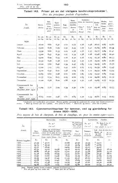 1931 - SSB