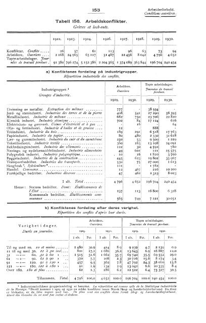 1931 - SSB