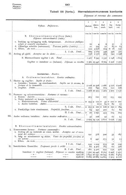 1931 - SSB