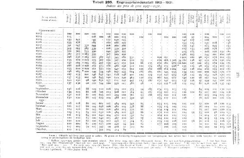 1931 - SSB