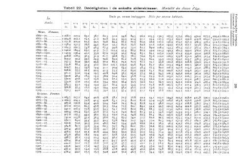 1931 - SSB