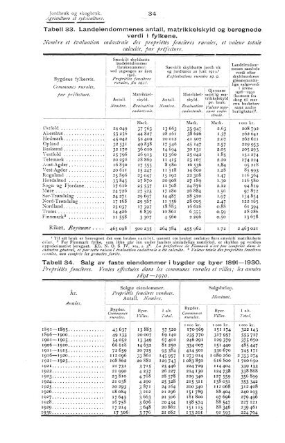 1931 - SSB