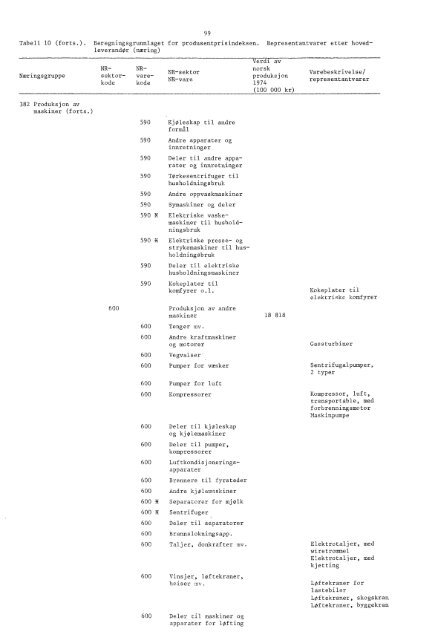 Engrospris-statistikk. Engrosprisindeks, produsentprisindeks, 1978