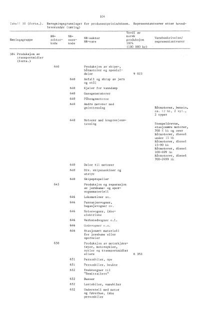 Engrospris-statistikk. Engrosprisindeks, produsentprisindeks, 1978