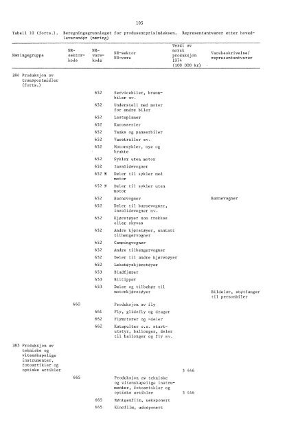 Engrospris-statistikk. Engrosprisindeks, produsentprisindeks, 1978