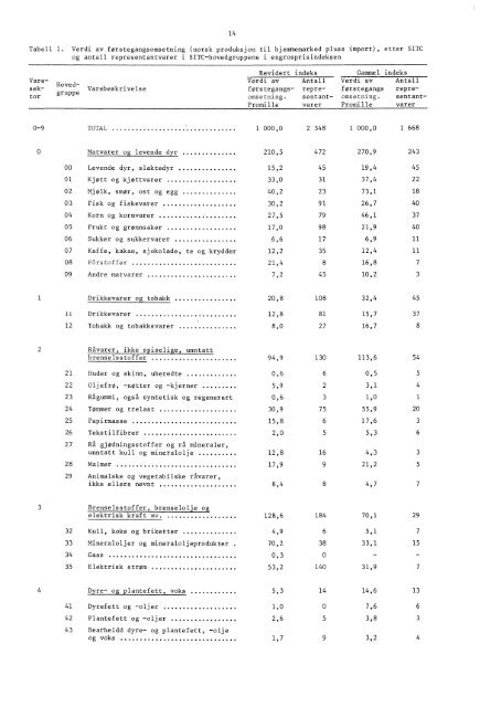 Engrospris-statistikk. Engrosprisindeks, produsentprisindeks, 1978