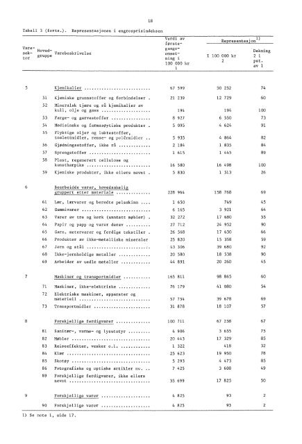 Engrospris-statistikk. Engrosprisindeks, produsentprisindeks, 1978