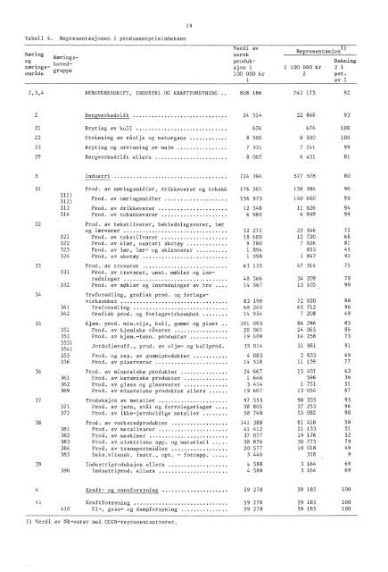 Engrospris-statistikk. Engrosprisindeks, produsentprisindeks, 1978