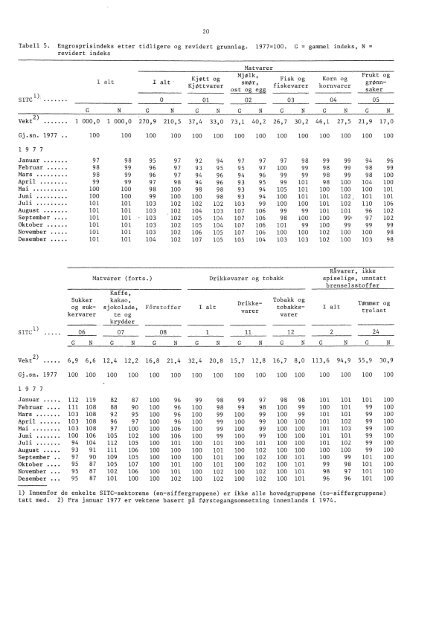 Engrospris-statistikk. Engrosprisindeks, produsentprisindeks, 1978