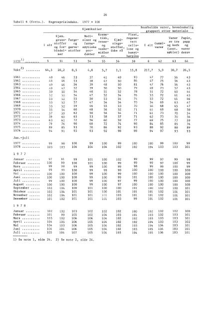 Engrospris-statistikk. Engrosprisindeks, produsentprisindeks, 1978