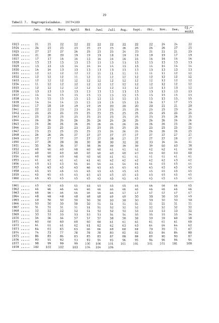 Engrospris-statistikk. Engrosprisindeks, produsentprisindeks, 1978