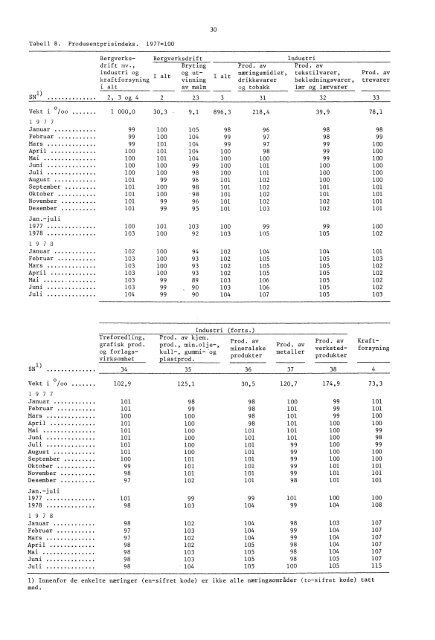 Engrospris-statistikk. Engrosprisindeks, produsentprisindeks, 1978