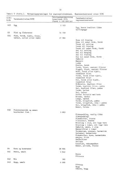 Engrospris-statistikk. Engrosprisindeks, produsentprisindeks, 1978