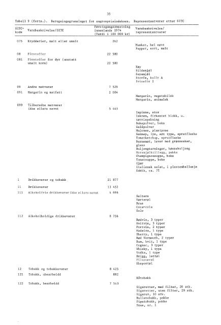 Engrospris-statistikk. Engrosprisindeks, produsentprisindeks, 1978